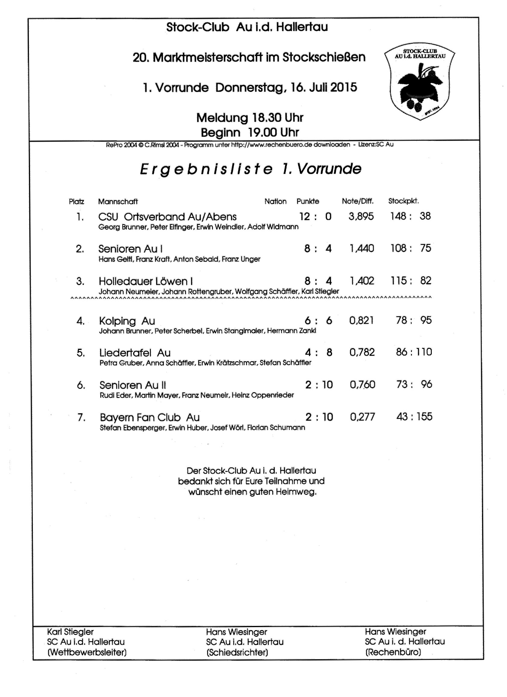 Endergebnis 1. Vorrunde der Marktmeisterschaft 2015