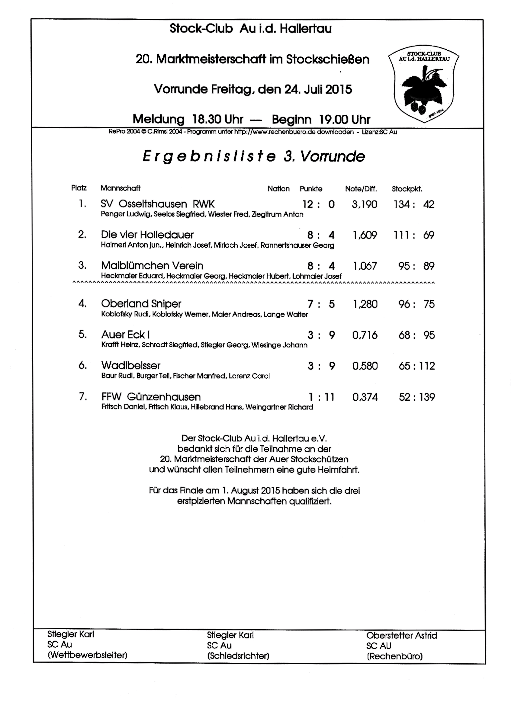 Endergebnis 3. Vorrunde der Marktmeisterschaft 2015